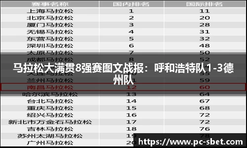 马拉松大满贯8强赛图文战报：呼和浩特队1-3德州队